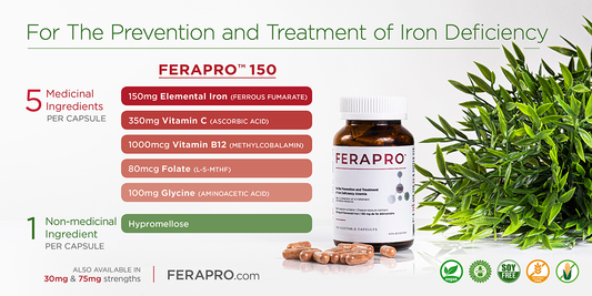 FERAPRO™ – A Holistic Approach to Iron Supplementation